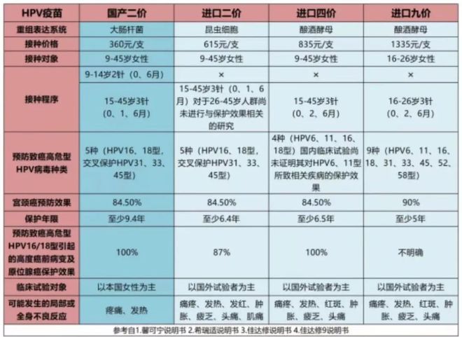 广东省HPV预约时间及相关信息详解