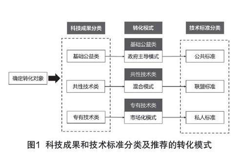 江苏科技成果转化分配的深度探讨