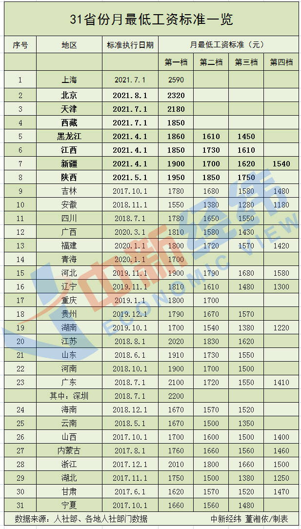 广东省最低工资标准调整及其影响，聚焦2016年