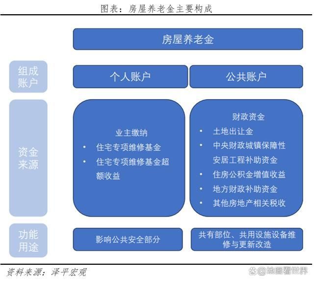 海外房产渠道，探索与解析