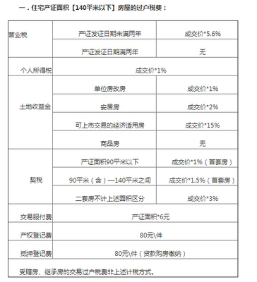 房产过户费计算器，便捷评估交易成本的利器