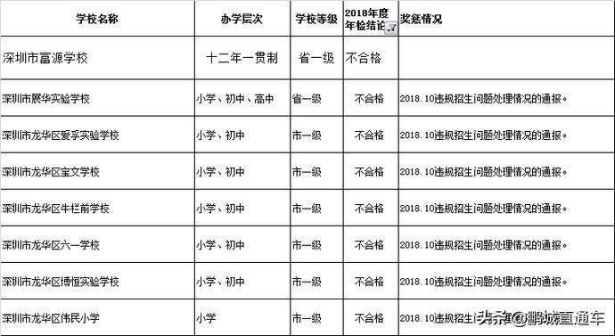 广东省小车年检规定详解，几年一检及其重要性