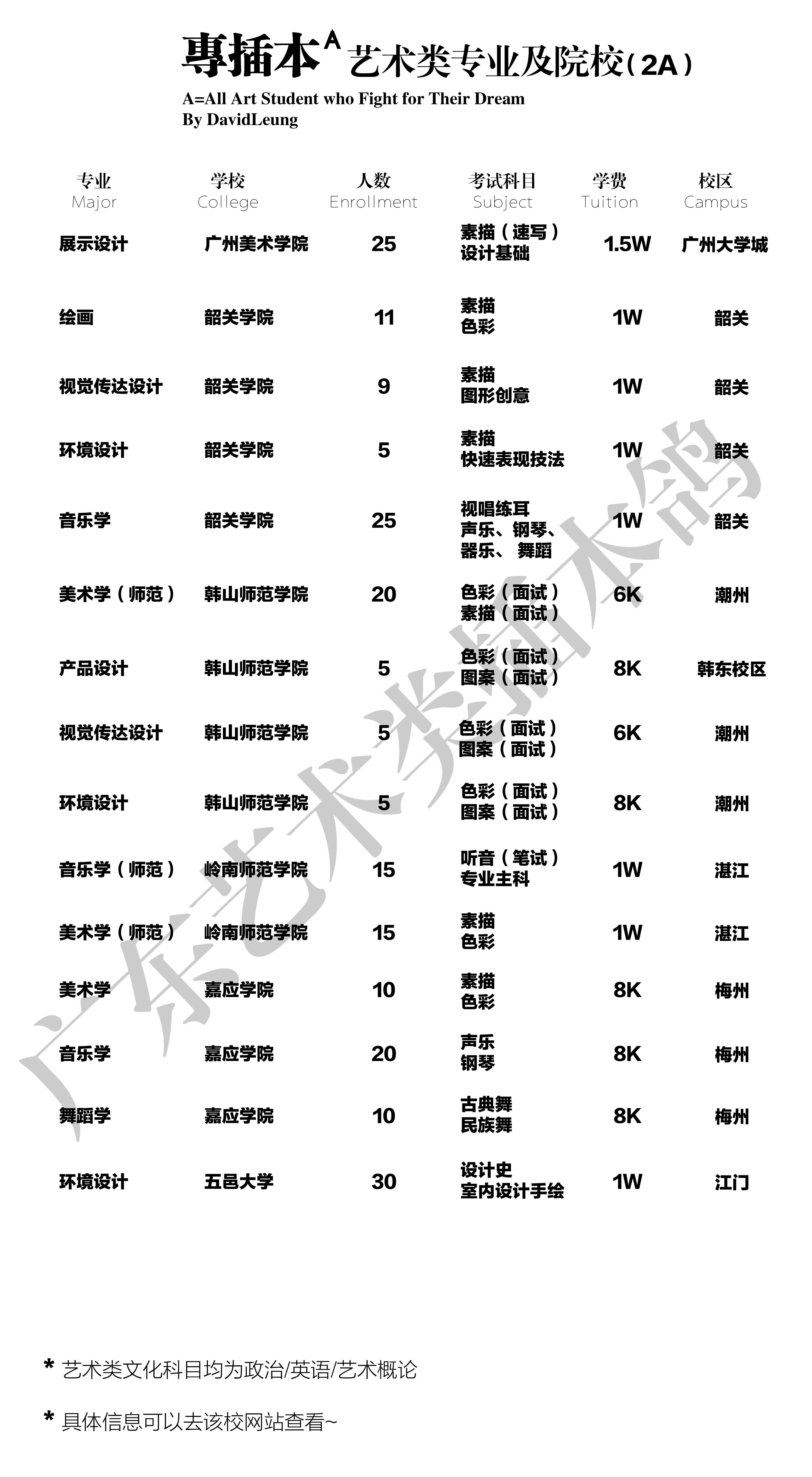 广东省艺术学校排名及其影响力探讨