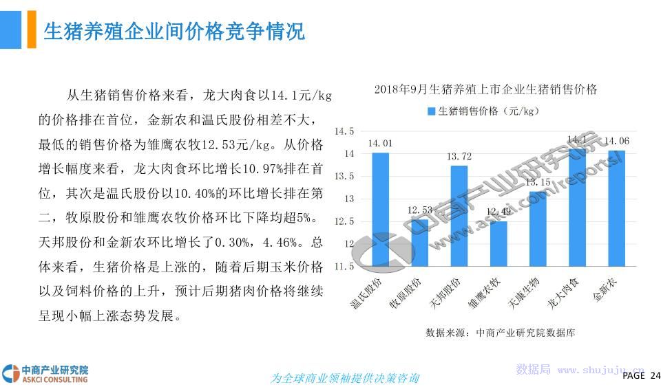 江苏农牧科技论文，研究现状与发展趋势