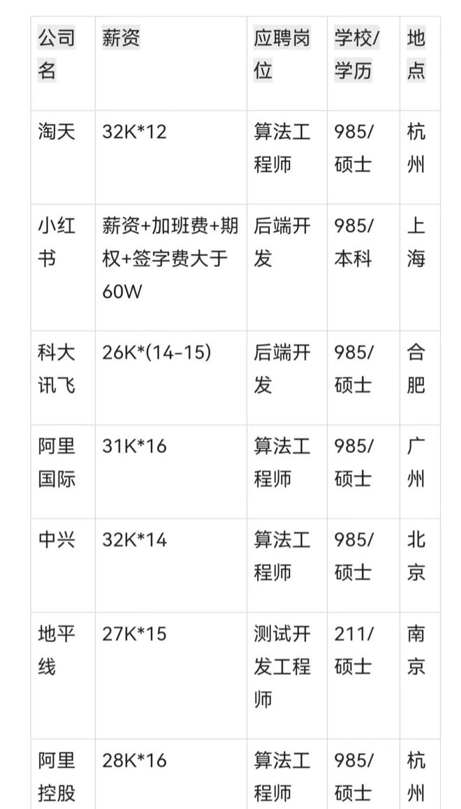 江苏五韵科技有限公司的员工工资待遇概览