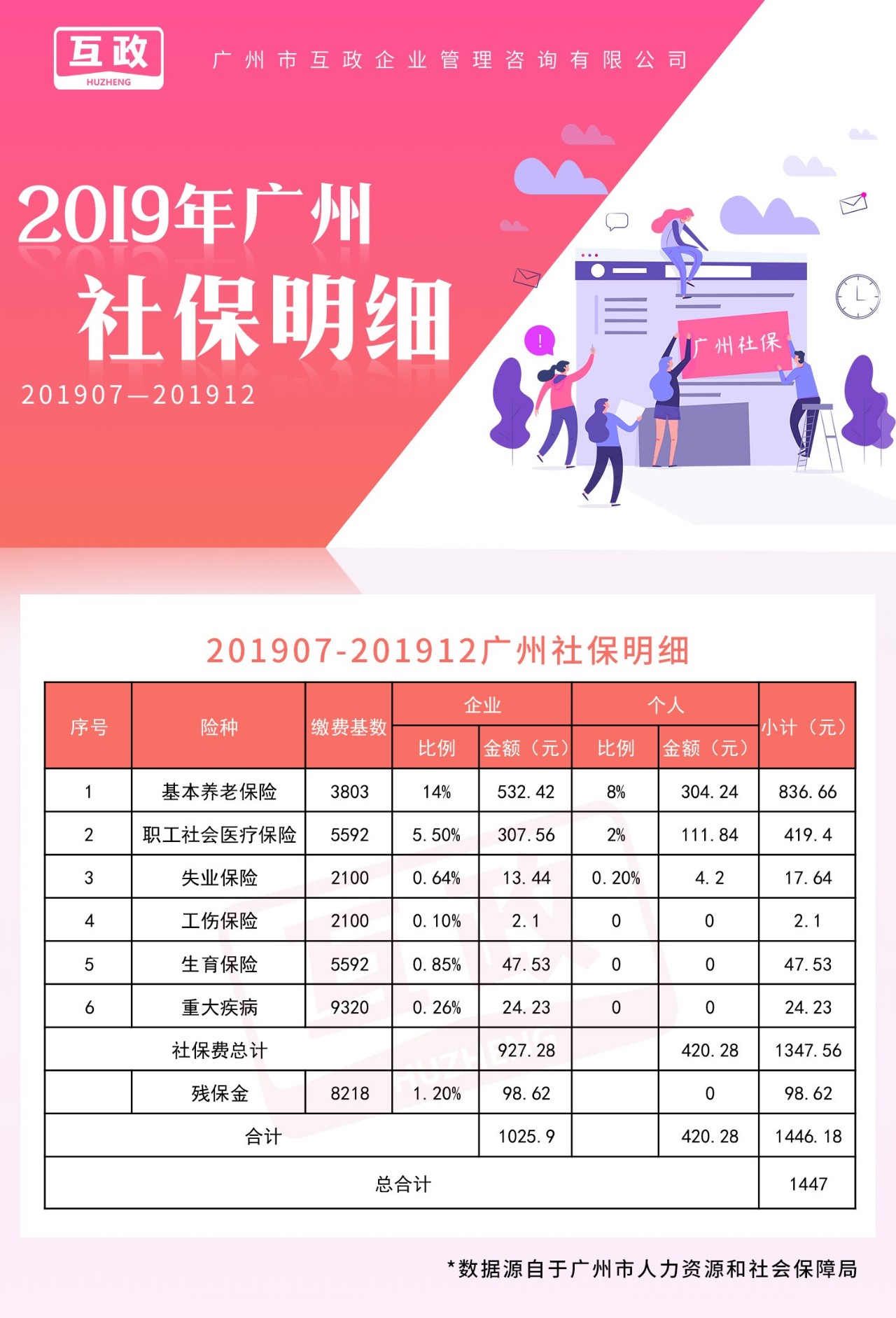 广东省2017年社保概览