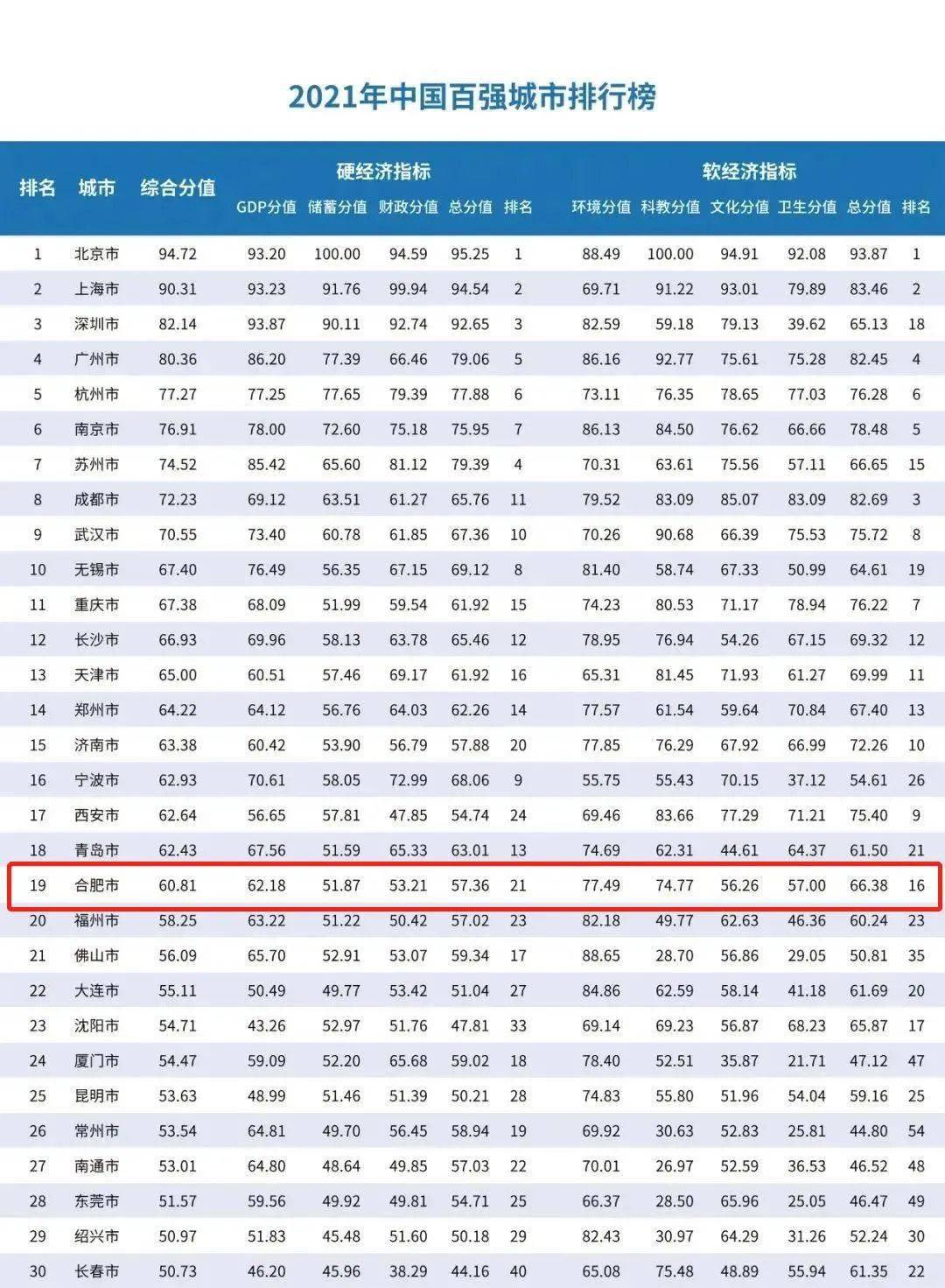 2016年广东省入围，经济崛起的背后故事