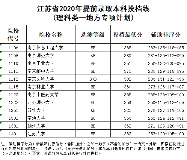 广东省本科理科分数线的演变与挑战