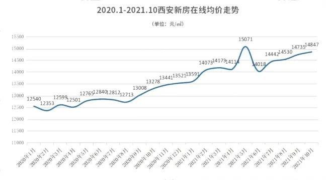 西安房产是否可投资，深度分析与探讨