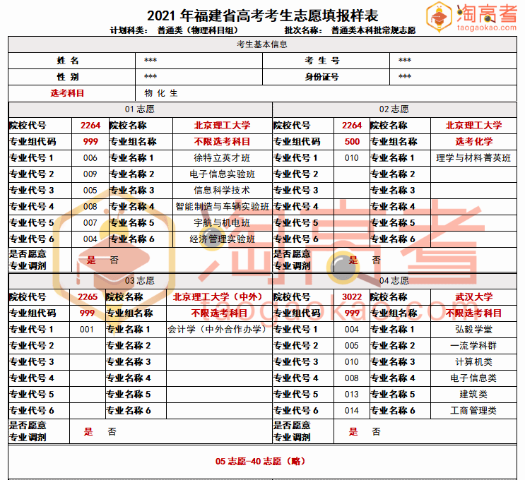 广东省大学表白墙排名及深度解析