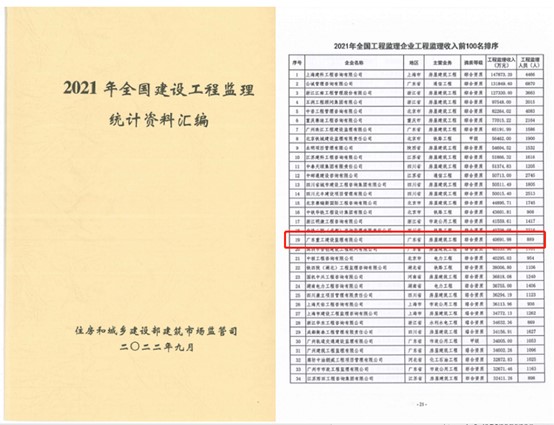 广东省建筑设计院工资概况