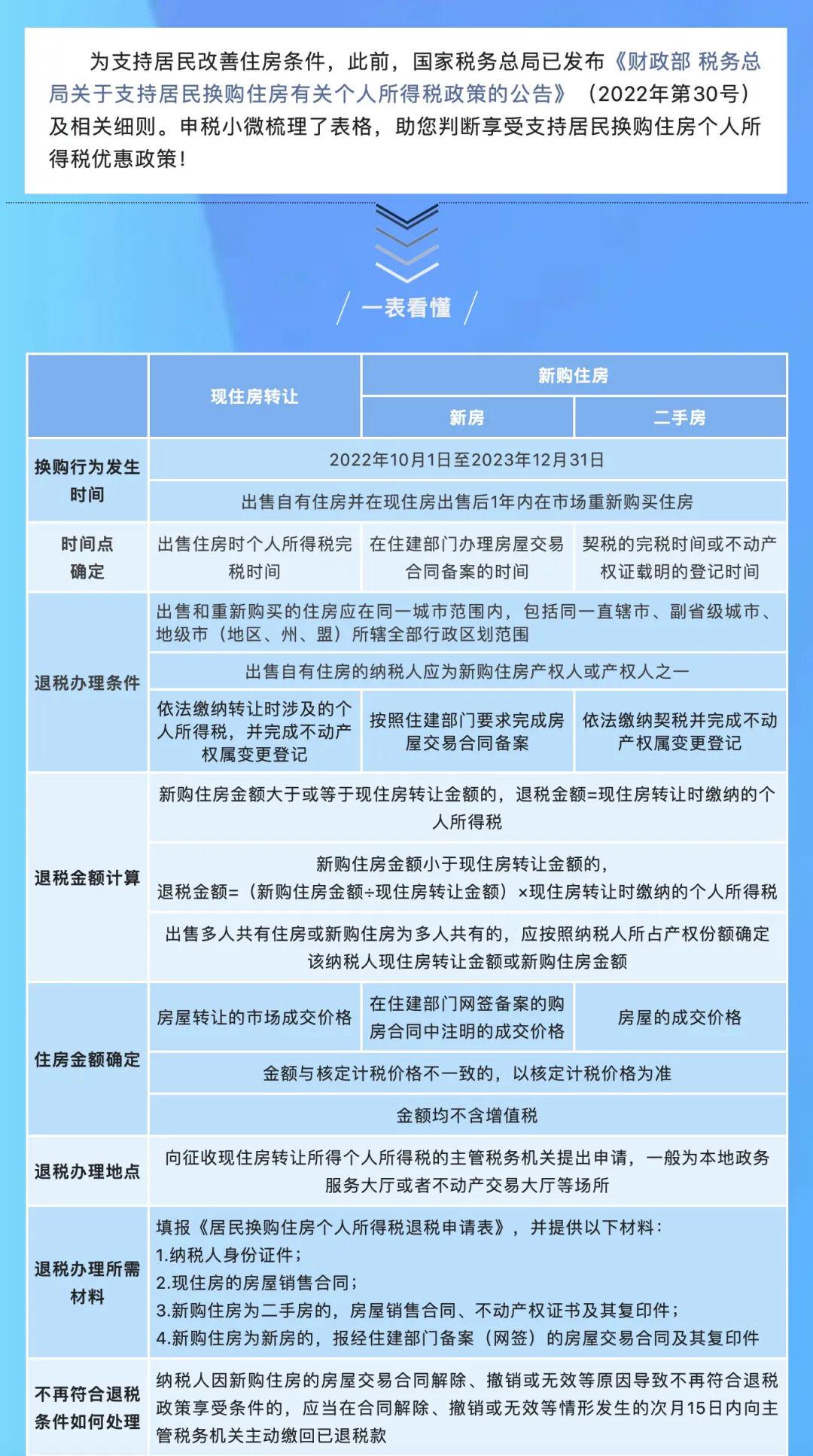 上海房产税退税，政策解读与操作指南