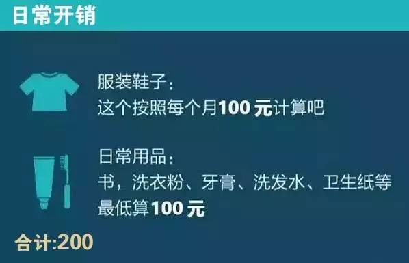 一个月1500生活费，如何合理分配与节约实践