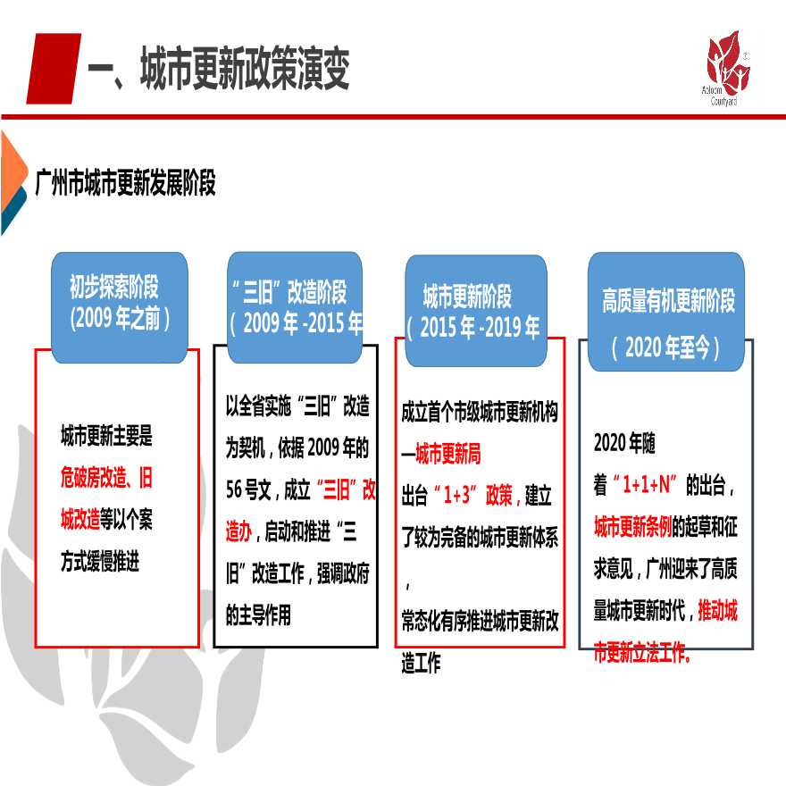 广东省三旧改造政策，推动城市更新与可持续发展