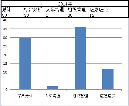 广东省临检历年形态探析