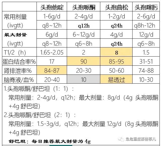 关于三个月宝宝头孢用药的探讨