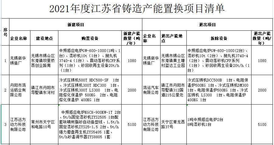 当升科技江苏产能，引领科技创新，驱动地区经济发展