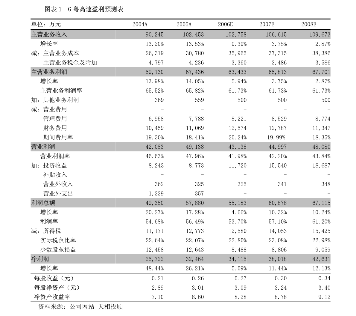 广东利达建设有限公司，卓越建设的引领者