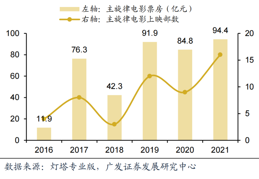 广东省电影市场繁荣，2021年票房成绩亮眼