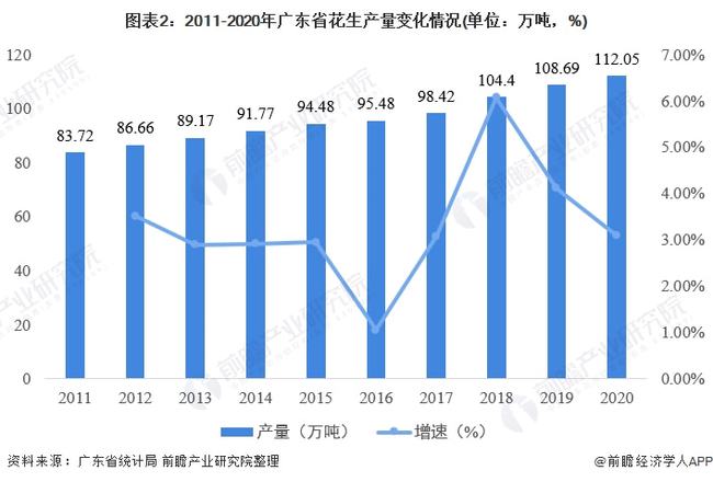 广东省英语，历史、现状与发展趋势