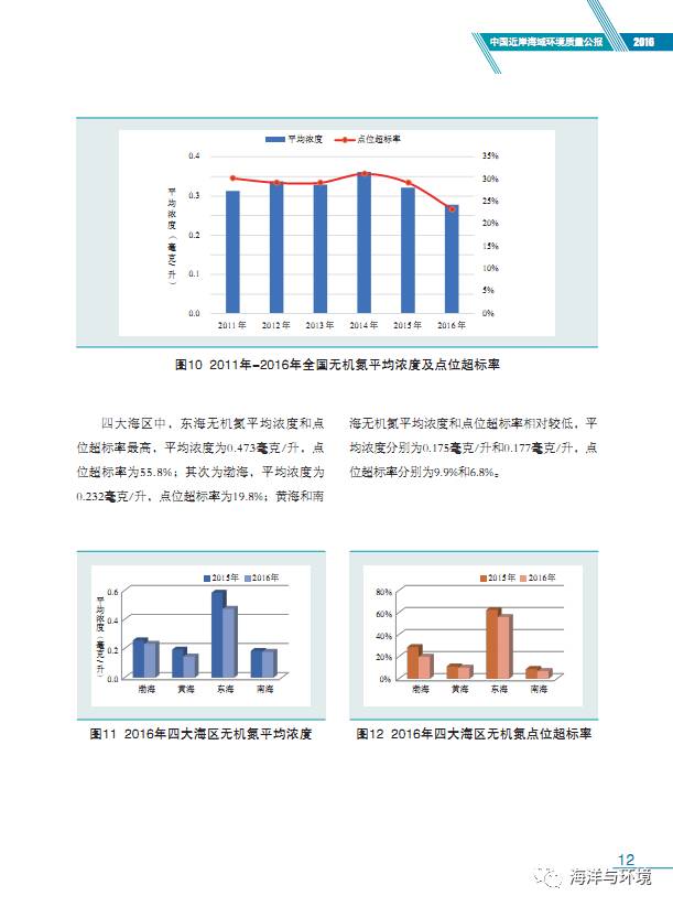 广东省环境质量公报报告分析