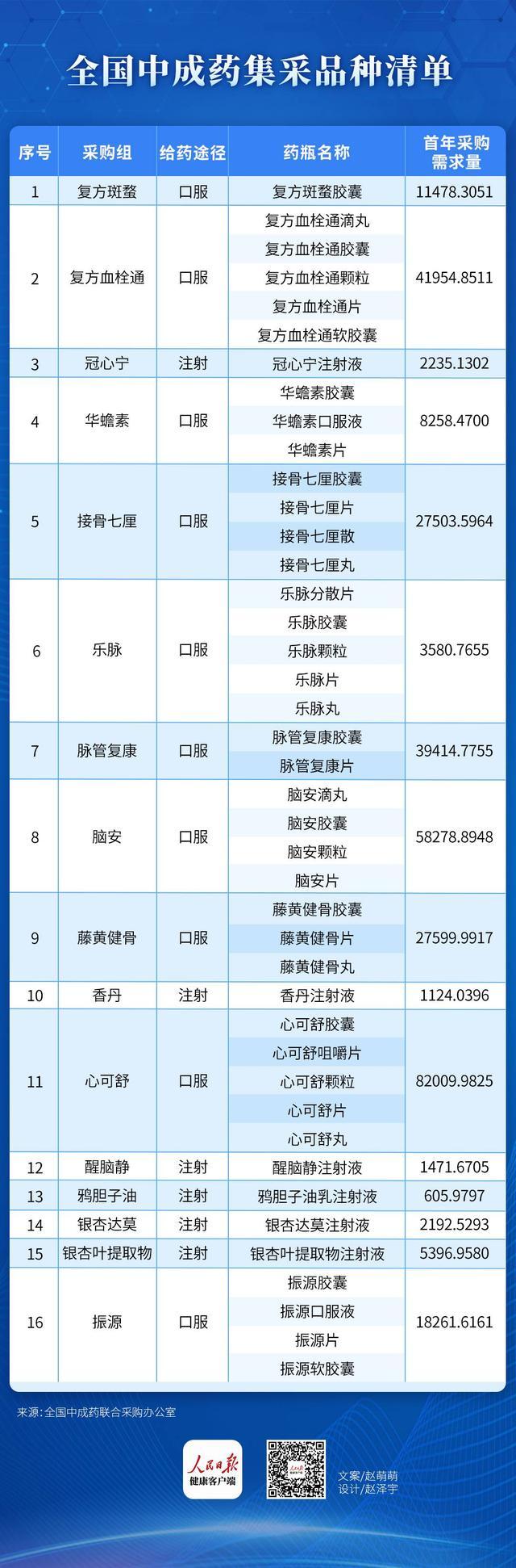 广东省药品采购招标价，探索、挑战与前景