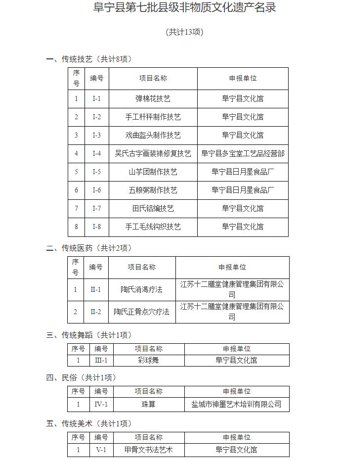 江苏申报科技项目流程图详解