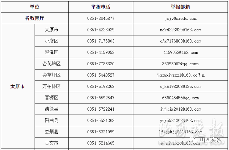 广东省固定电话区号概述