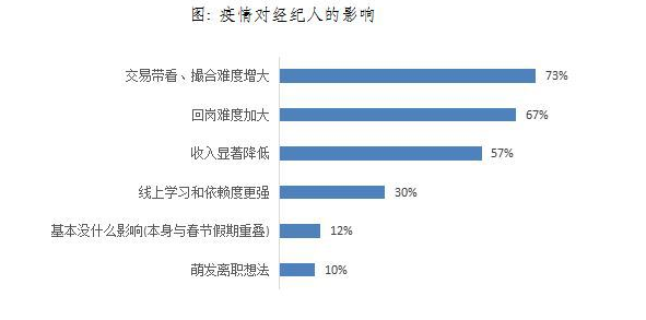 做房产经纪人挣钱吗？深度解析行业现状与个人机遇