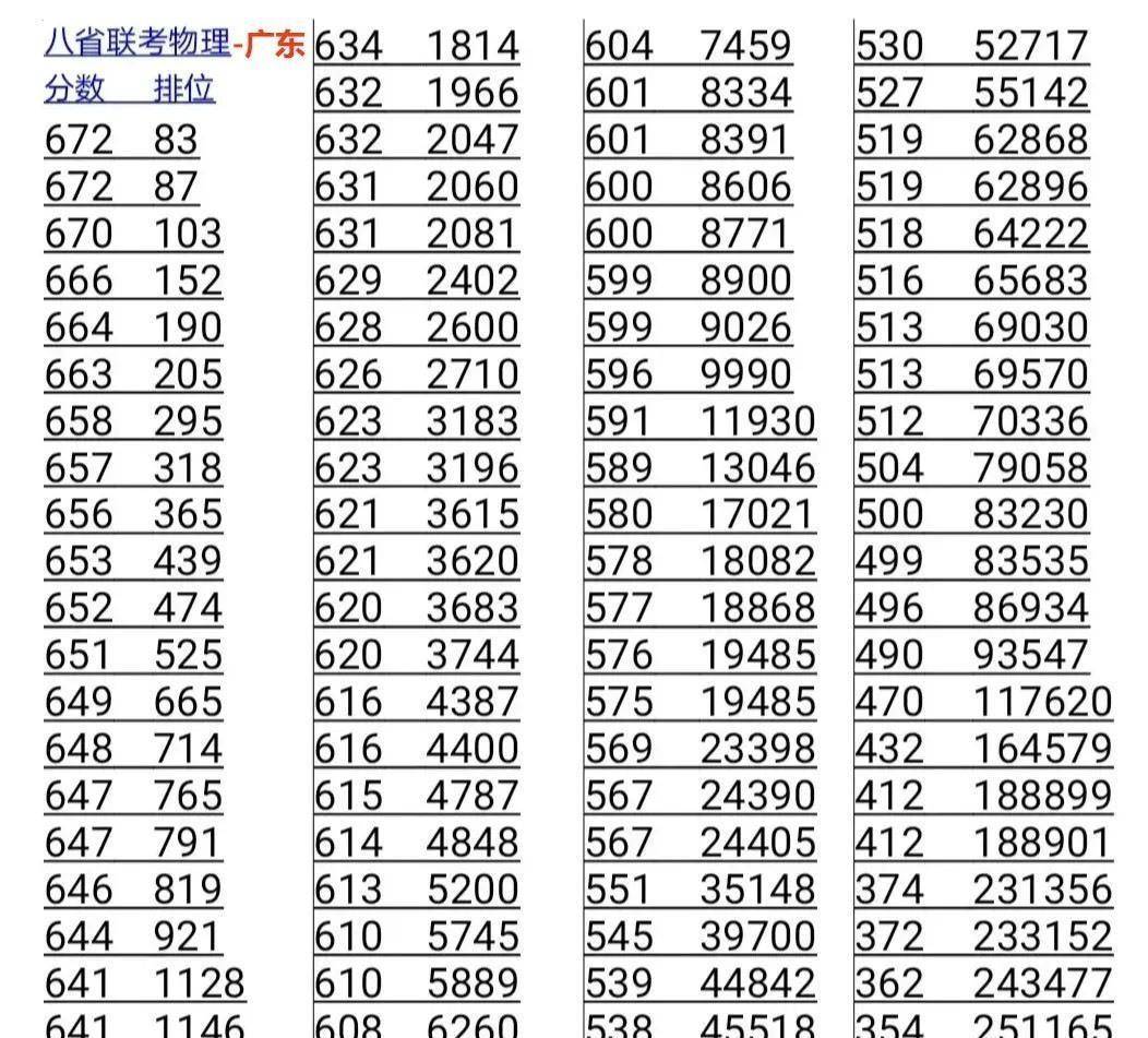 文科广东省排位1.8万，高考之路的挑战与机遇