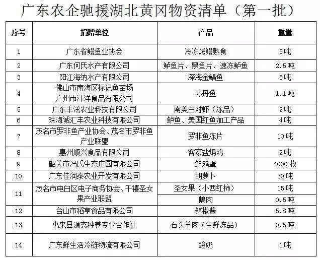 广东省疫情农村补助标准解析