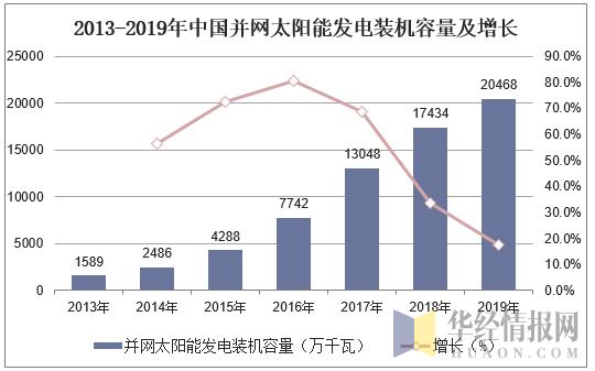 广东省清洁能源的发展与未来展望