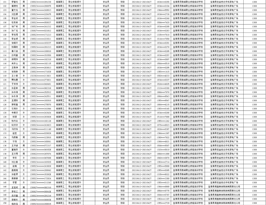 广东省石化行业的领军人物——张兆宽