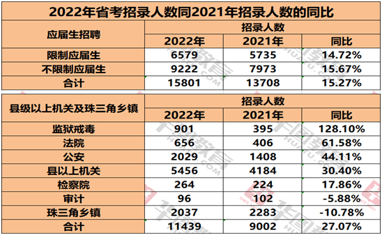 广东省考招录时间安排及其影响