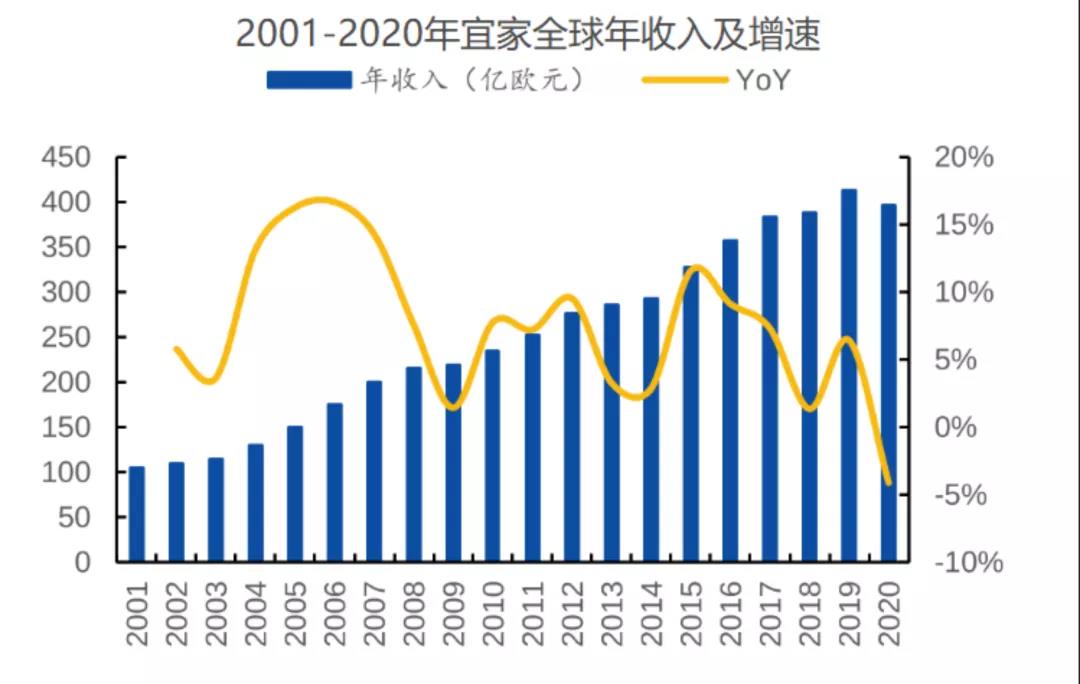 广东省宜家家居数量及分布概况