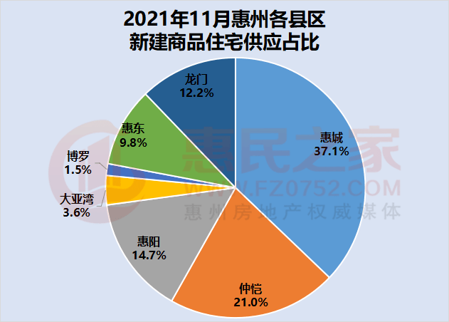 惠州房产限价政策，影响、挑战与未来展望