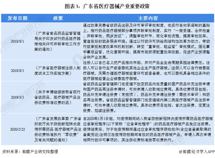 广东省医疗耗材收费现状及其影响探讨