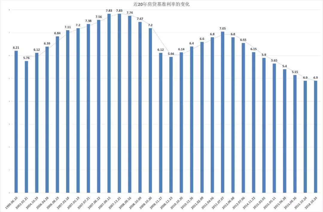 房产利息计算器，理解与应用