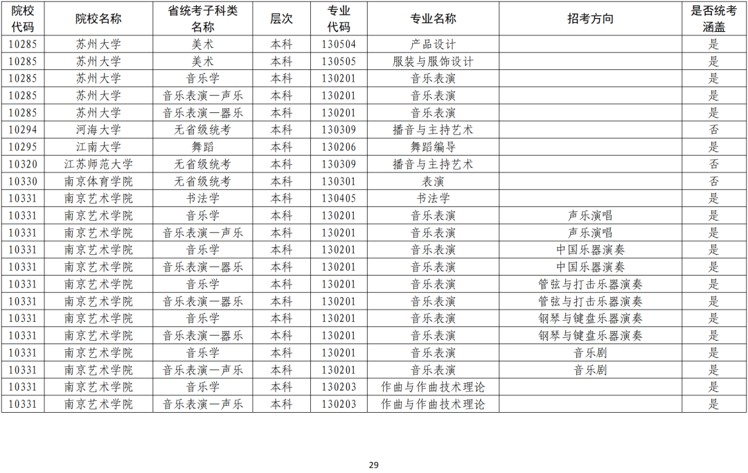 广东省体育生本科招生概况