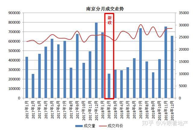 南京房产政策2017，深度解读与影响分析