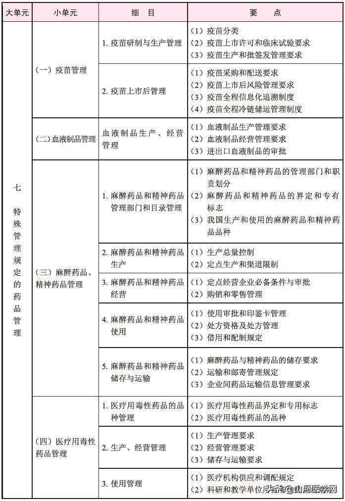 广东省医学硕士考试大纲详解