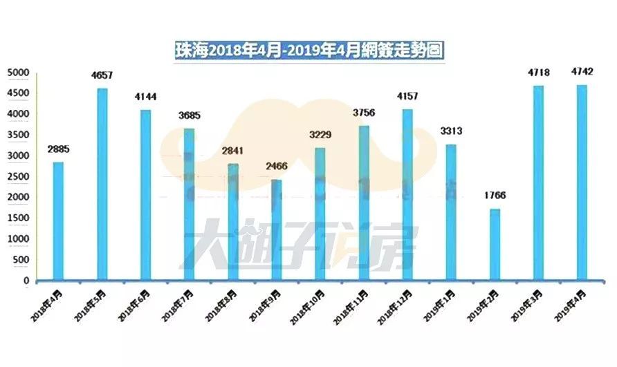 珠海房产预售，市场现状与发展趋势