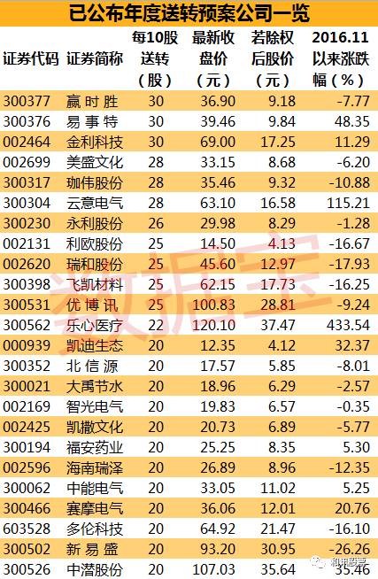 国际 第292页