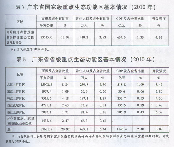 广东省资源税率表详解