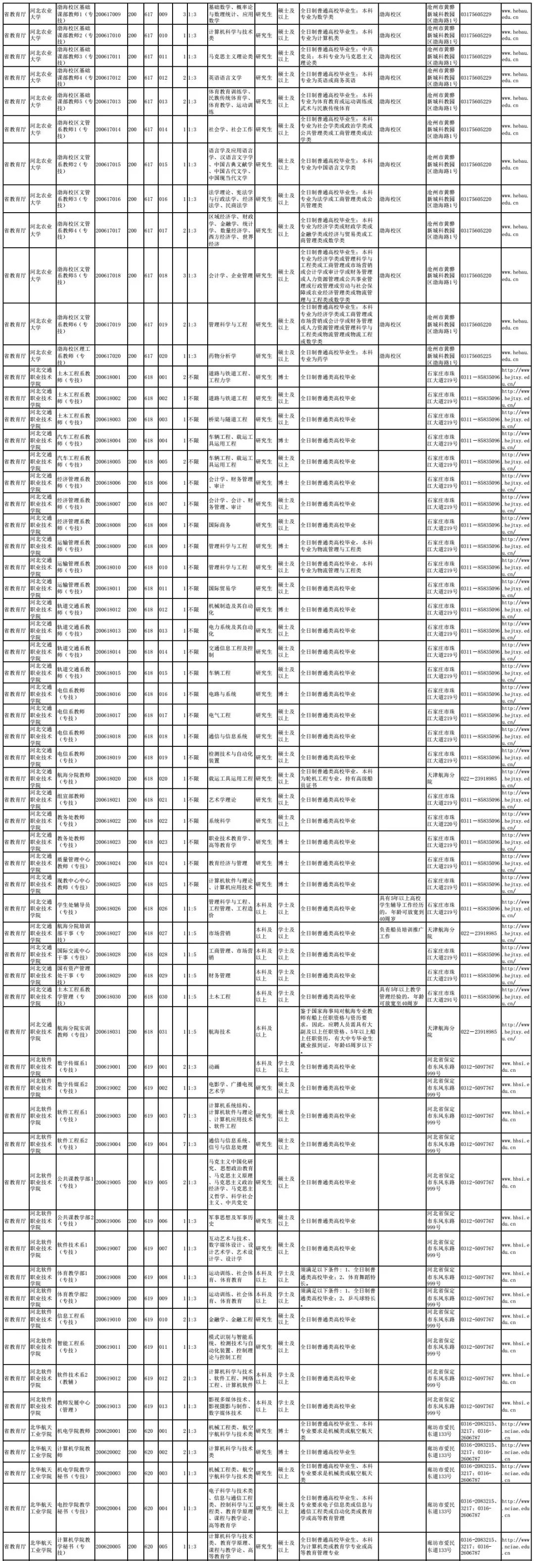 广东省考招考职业表，多元发展的机遇与挑战