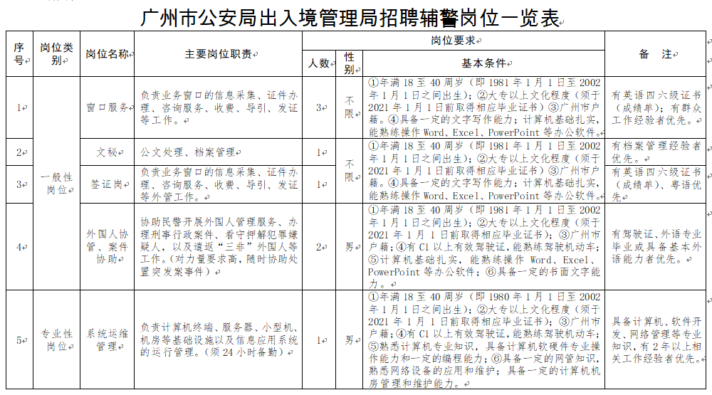 广东省警察招聘，机遇与挑战并存