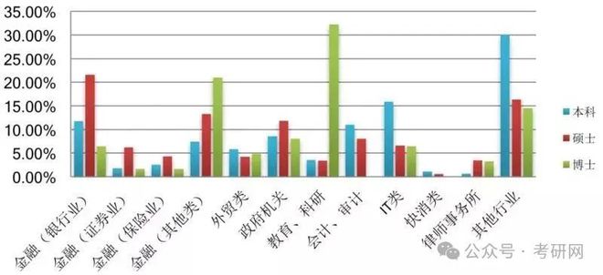 广东省就业形势分析