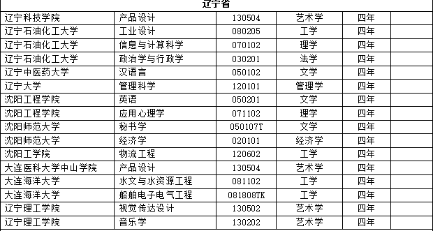 广东省动物科学本科排名及相关解析