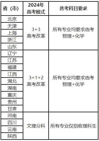 江苏科技与天津选科要求，探索与前瞻