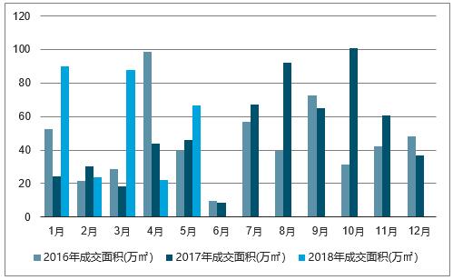 房产投资方向，未来趋势与策略分析